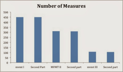 number_measures